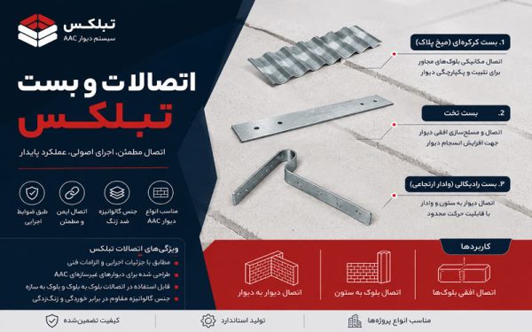 اتصالات و بست هبلکس