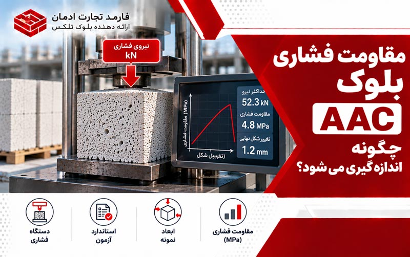 مقاومت فشاری بلوک AAC چگونه اندازه گیری می شود؟