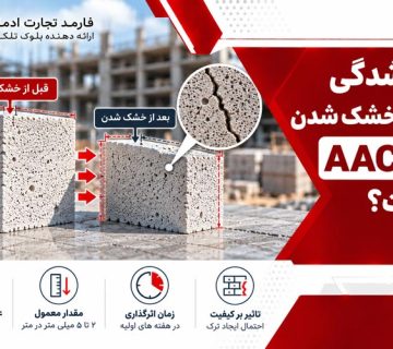 جمع شدگی بلوک AAC چیست؟ علت، میزان و جلوگیری از ترک
