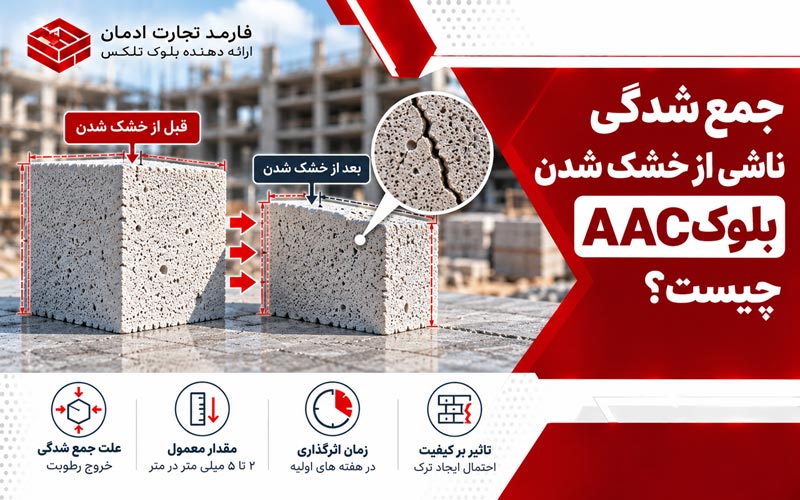 جمع شدگی بلوک AAC چیست؟ علت، میزان و جلوگیری از ترک
