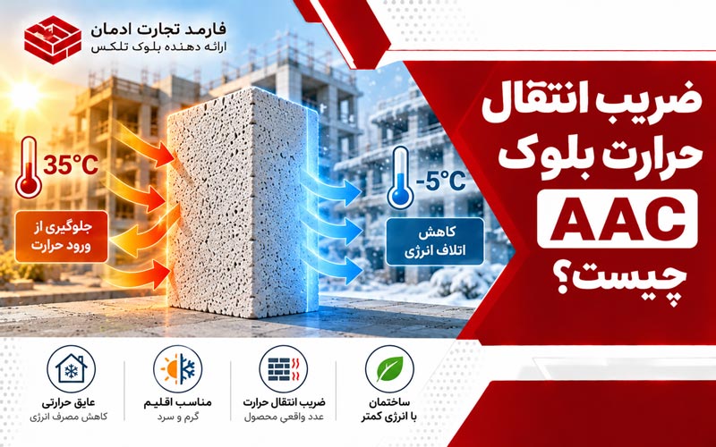 ضریب انتقال حرارت بلوک AAC