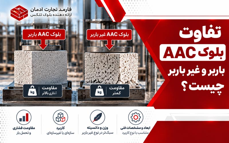 تفاوت بلوک AAC باربر و غیر باربر